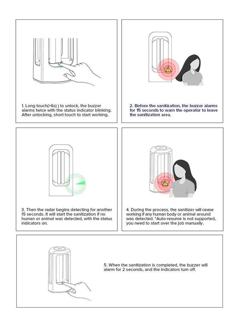 SANSI 18/27W UV Sterilization Lamp with 99.99% Sterilization Rate, Ozone-Free, Remote Control Timer, Eliminates Dust Mites & Bed Bugs