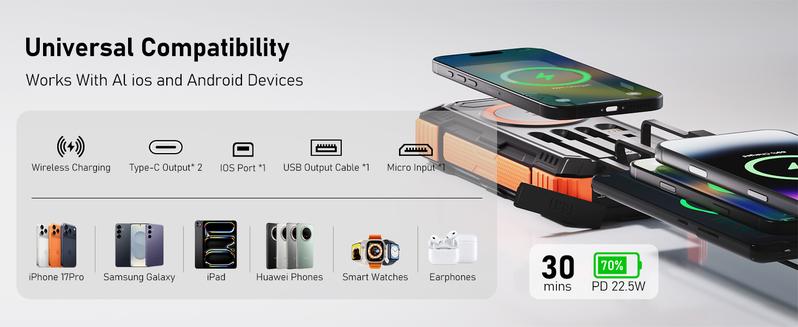 Solar Power Bank 49800mAh | 15W Wireless Charging | Built-in 4 Cables | 22.5W PD Fast Charging | Rugged Outdoor Power Bank for All Devices