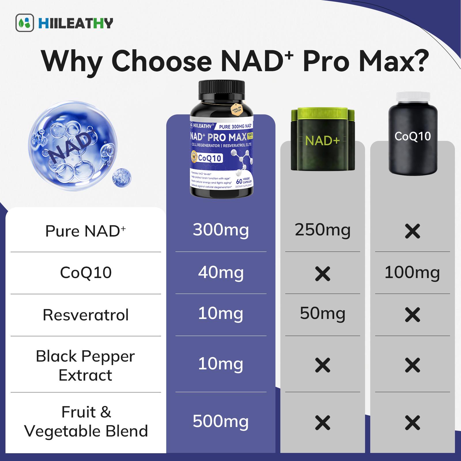 HIILEATHY NAD+ PRO MAX | NAD+ with Resveratrol & CoQ10 | Daily Nutrition Formula | Made in USA