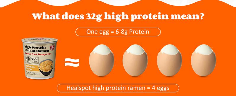 Healspot High Protein Instant Ramen, 6 Cups Non Fried Ramen Broth, 32g Plant Based Protein, Low Fat, Low Carb, Non GMO, Keto Friendly & Plant Based (Golden-Chicken,Smoky-Beef,Classic-Pork）