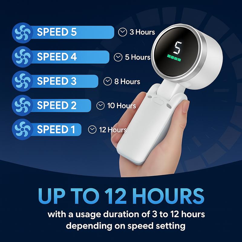 Portable Handheld Turbo Fan with USB Charging,5-Speed Turbo Mode 12-Hour Runtime,Hand/Neck/Desk Fan 3 IN 1,Holiday Gift,Portable Mini Fan, Outdoor Activities, Beach Vacation Essentials