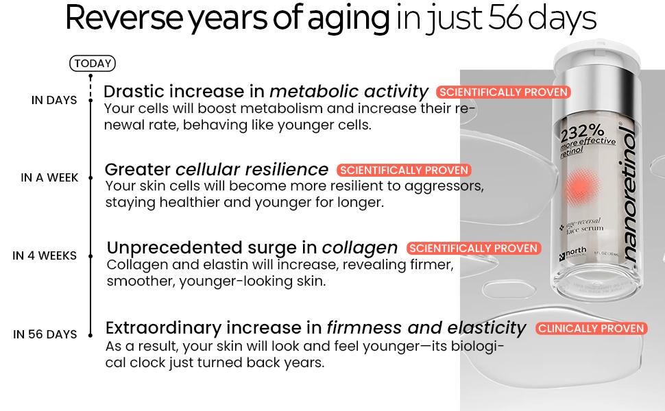 NANORETINOL, the 232% more Effective Retinol Serum for Face, Eye Contour & Neck - Clinically Proven - Encapsulated Nano Retinol in Biomimetic Nanoparticles - Anti-Aging & Dark Spot Remover, Skincare Repair Cream for Night