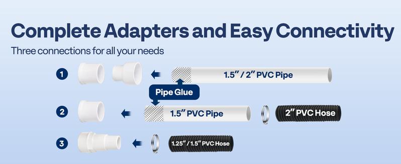 VIVOHOME 2.0HP 115V Variable Speed Pool Pump, Self-Priming Energy Saving, 1.5" & 2" Inlet w/Strainer Basket for in/Above Ground Pools