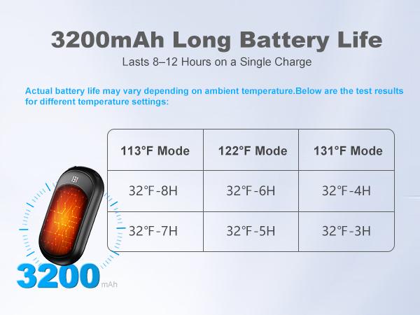 Fussion AI 2-pack rechargeable hand warmers, includes a greeting card, 6400mAh battery, 3 temperature settings, rapid heating, portable design, 10-hour battery life, suitable for outdoor activities such as skiing, hunting, golf, and camping. Fussion AI 2-pack rechargeable hand warmers, includes a greeting card, 6400mAh battery, 3 temperature settings, rapid heating, portable design, 10-hour battery life, suitable for outdoor activities such as skiing, hunting, golf, and camping.