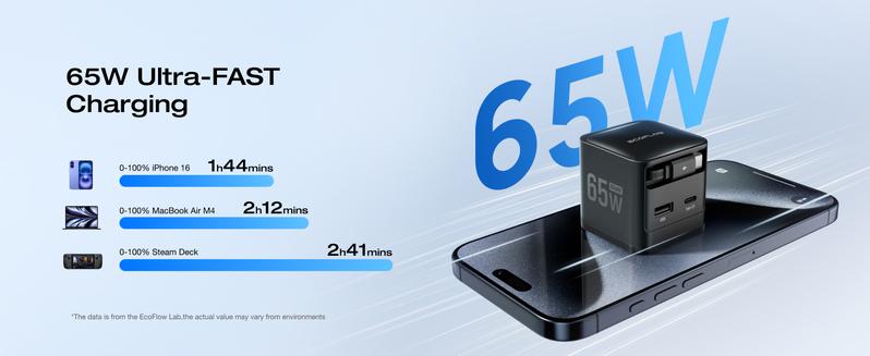 EF ECOFLOW 65W USB C Charger with Retractable Cable, 3-in-1 Phone Charger with Type C Cable, 2-Port Fast Charger Compatible with iPhone 16 Pro Max, iPad Pro/Air, Galaxy S25, Steam Deck (White) Electronic Cellphone iphone charger