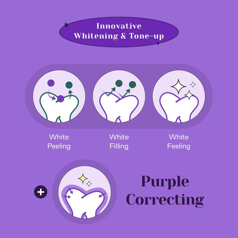 Euthymol Purple Whitening Toothpaste  (1 Pack) – Instantly Brightens Yellow & Sensitive Teeth, Tone-Up Effect, Long-Lasting Fresh Breath, Korean Oral Care