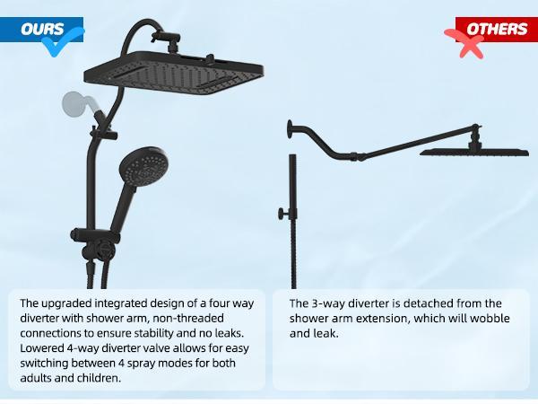 Anylock Upgraded 5-spray 13'' Shower Head for Easy Reach, High Pressure Rainfall Showerhead Combo with 10-mode Handheld Spray, 12'' Extension Arm, 4-way Diverter, 71'' Hose, Showerhead Holder, Black