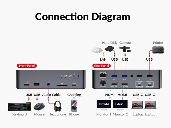 AV Access iDock C20 USB-C KVM Switch Docking Station for 2 Laptops, 4K Dual Monitor Design, 60W Charging for Each PC, 1G Ethernet, EDID Emulation