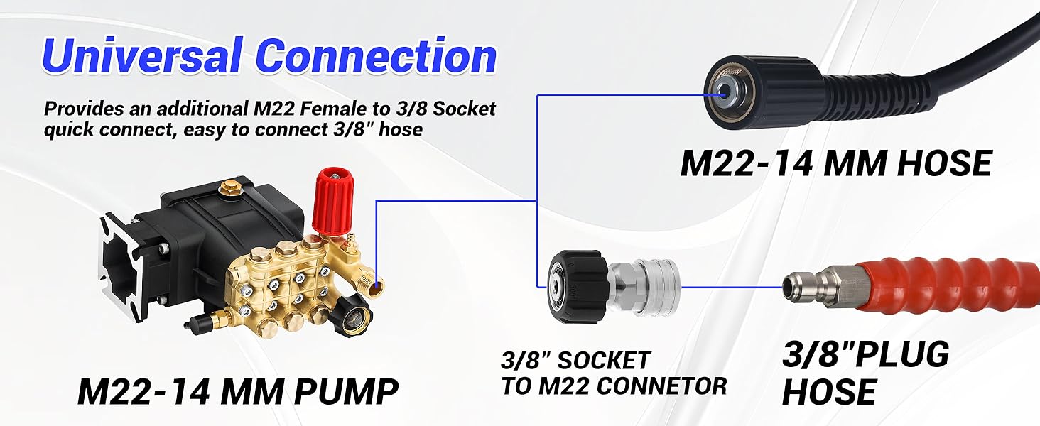 Tool Daily Horizontal Triplex Pressure Washer Pump Replacement for Simpson 90036 MSH3125 Honda GC190 GX200 GX160