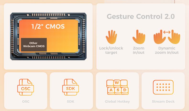 OBSBOT Tiny 2 Lite - Webcam 4K VoiceControl PTZ, Al Tracking Multi-mode & AutoFocus, Web Camera with 1/2" Sensor, GestureControl, 60 FPS, HDR Light Correction, Webcamfor PC, Streaming, Conference wyzewirelesscamera videogames