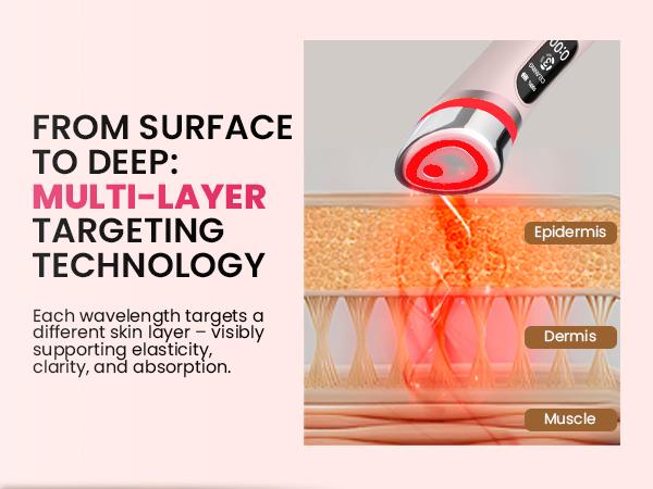 8-in-1 EMS Beauty Wand | 4-Color LED Light Therapy Face Massager | Skin Tightening, Wrinkle Reducer & At-Home Spa