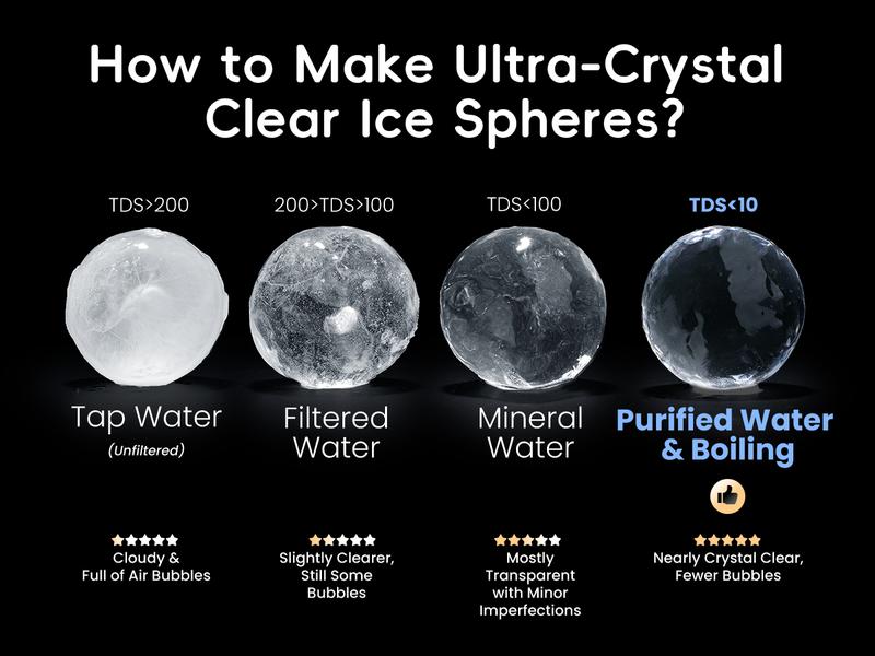 ecozy 2" Clear Ice Ball Maker with CrystalFlux Technology, 4 pcs in 40 Mins, 144 pcs/Day, Sphere Ice Maker with Automatic Water Supply, Self-Cleaning, Enhanced Insulation Automatic Ice Ball Maker for Whiskey & Bourbon