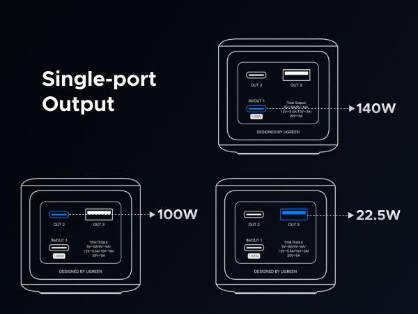 UGREEN 20000mAh 130W Power bank ,25000mAh 200W, 12000mAh 100W Fast Charging Powerbank, 65W Charger PD Super Fast Charging For iPhone 17/16/Macbook Air/Pro Lenovo Laptop, with LED Display Screen, TikTokShopBlackFriday ,TikTokShopJumpstartSale UGREEN 20000mAh 130W Power bank ,25000mAh 200W, 12000mAh 100W Fast Charging Powerbank, 65W Charger PD Super Fast Charging For iPhone 17/16/Macbook Air/Pro Lenovo Laptop, with LED Display Screen, TikTokShopBlackFriday ,TikTokShopJumpstartSale