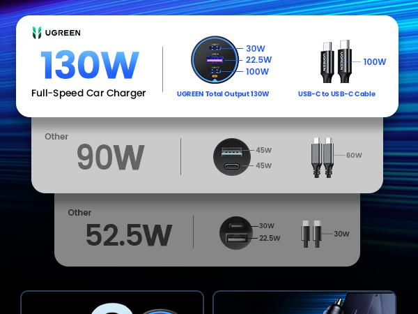 UGREEN 130W Car Charger with 3.3FT Cable, USB-C Input, Compatible with iPhone 17 16 Pro Max, Galaxy S24 Ultra, iPad, Car Accessories Deals for You,September Restock，TikTokShopBlackFriday ,TikTokShopHolidayHaul