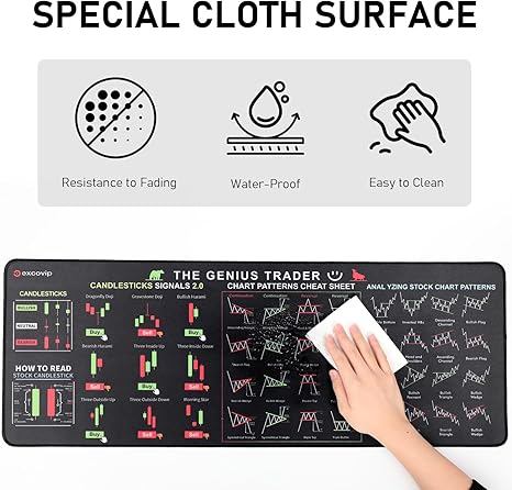 Stock Market Invest Day Trader Trading Mouse Pad Chart Patterns Cheat Sheet,Large Computer Mouse Pad/Desk Mat with Stitched Edges
