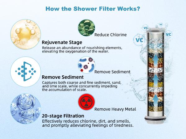 Hibbent Filtered Shower Head with Handheld, High Pressure Water Flow and Multiple Spray Modes Shower Head with Filter, 20 Stage Shower Filter，Water Softener Filters Beads for Hard Water -Remove Chlorine