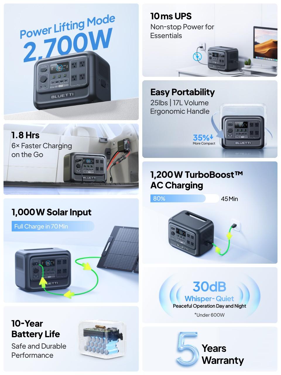 [LIVE] BLUETTI Elite 100 V2 1024Wh Portable Power Station, LiFePO4 Battery Solar Generator w/ 4 1800W AC Outlets (3600W Surge) Backup, 35% Smaller for Camping, Outages (Solar Panel Optional)