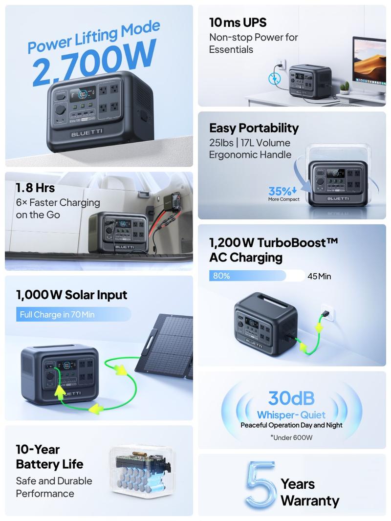 BLUETTI Elite 100 V2 Portable Power Station with 100W Solar Panel (ships separately), 1024Wh Solar Generator w/ 4 1800W AC Outlets, for Camping, Emergencies, Backup Power
