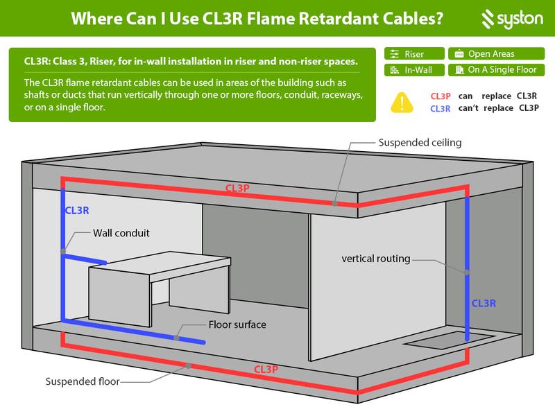 Syston 18/6 White Thermostat Wire - 18AWG 6-Conductor Solid Copper HVAC Cable (20ft-1000ft) | CL3R/CMR UL/ETL 300V Low Voltage | UV Resistant for Indoor/Outdoor Use | Compatible with Nest/Honeywell | Doorbell & Alarm Installation
