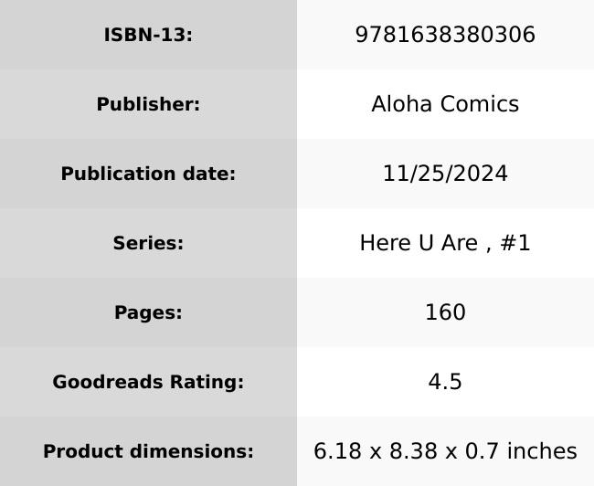 Here U Are  Vol 2 Manhua Danmei (BL) - Hardcover