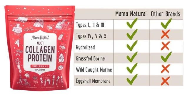 Mama Natural Multi Collagen Protein Powder Type I II III IV V X - Unflavored & Hydrolyzed 16Oz Pure Collagen Peptides Powder - Grass Fed Beef, Wild Fish Marine & USA Eggshell - Whole Body Collagen