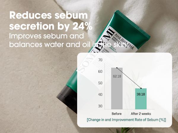 AHA BHA PHA Miracle Calming Body Lotion 6.76oz, 200ml – Exfoliating Body Moisturizer – Soothing Care with Centella – Korean Skin Care