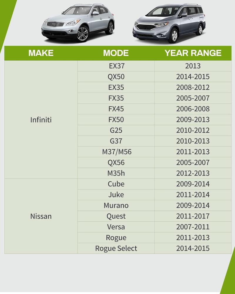 YITAMOTOR Fog Lights Compatible with 2011-2015 Rogue 09-14 Cube Murano 11-14 Juke/Quest 07-12 Versa, Infiniti 08-12 EX35/06-12 FX35/09-13 FX50/11-12 G25/10-13 G37/11-13 M37 M56/2012 M35h/11-12 QX56