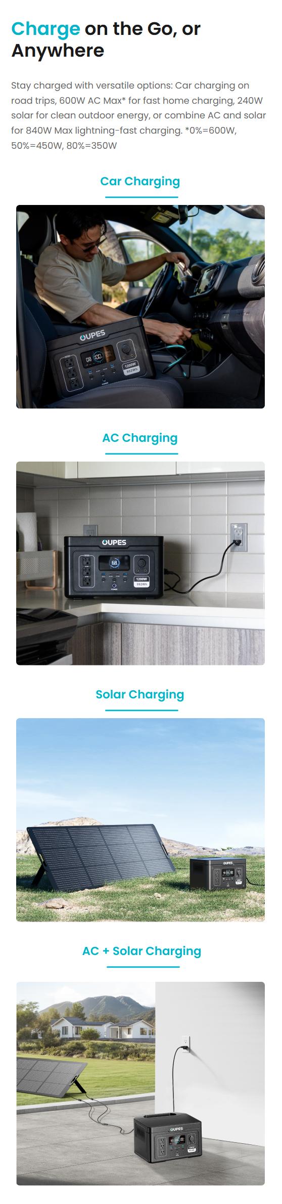 OUPES Exodus 1200W 992Wh Portable Power Station 1200W Surge LiFePO4 Solar Generator Battery 23.25lbs 0-100% in 1 Hour for RV Outdoors Camping Home Backup