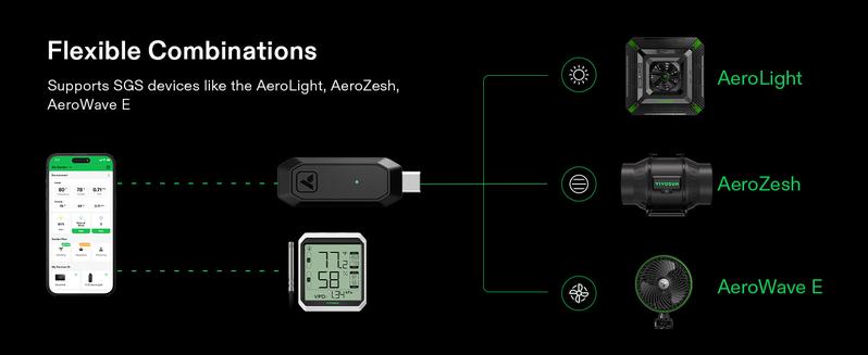 VIVOSUN GrowHub Controller E25 for Grow Tent Cooling Ventilation Lighting, Supports Smart Grow System Devices, Easy to Install & Use, WiFi App Controllable, Expansion Port for E42/E42A VIVOSUN GrowHub Controller E25 for Grow Tent Cooling Ventilation Lighting, Supports Smart Grow System Devices, Easy to Install & Use, WiFi App Controllable, Expansion Port for E42/E42A