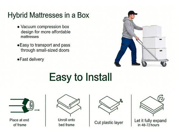 12/14 Inch Twin Full Queen King , Hybrid Memory Foam Mattress in a Box | Pocket Spring + Zoned Support | Soft and Comfortable, Pressure Relief, Medium Firmness, CertiPUR-US Certified( queen size mattress | full size mattress) fort able Coil sleep modern