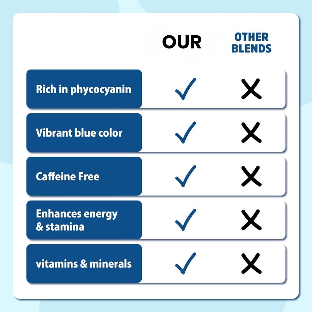 Blue Spirulina Powder Natural Food Coloring | Phycocyanin Extract Vegan Superfood Powder for Smoothies, Baking & Drinks | Plant-Based Blue Food Dye for Cakes, Smoothie Bowls, Energy Bars & Desserts | Natural Blue Spirulina Powder 1 oz