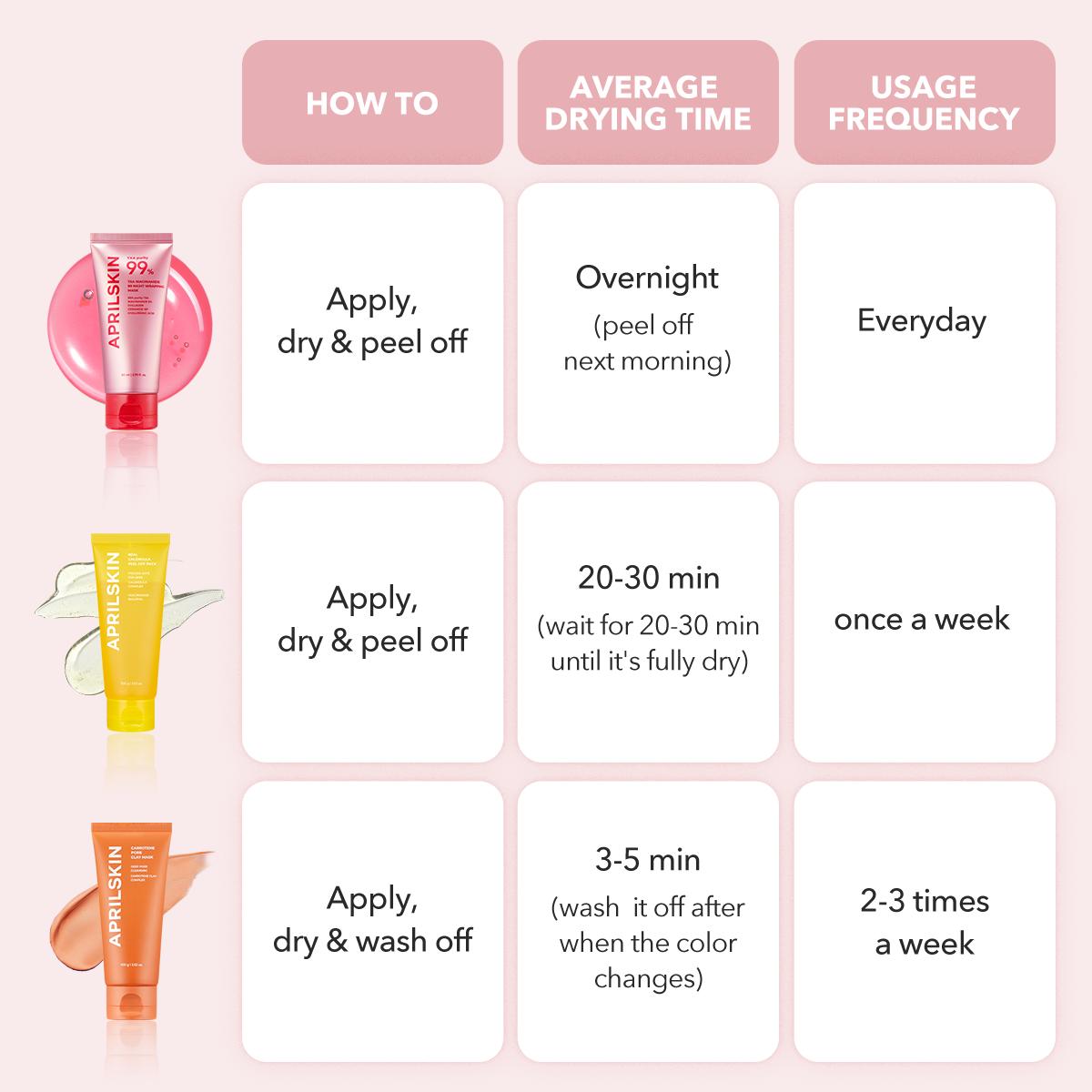 [APRILSKIN Official] Mix&Match Mask SET for Filter Skin | TXA 99 Niacinamide Overnight Wrapping Mask for Spot Care | Calendula Peel Off Mask for Congested Pores | Carrotene Mud Mask for Exxcess Sebum Care | Korean Skincare | Speical Pore Care