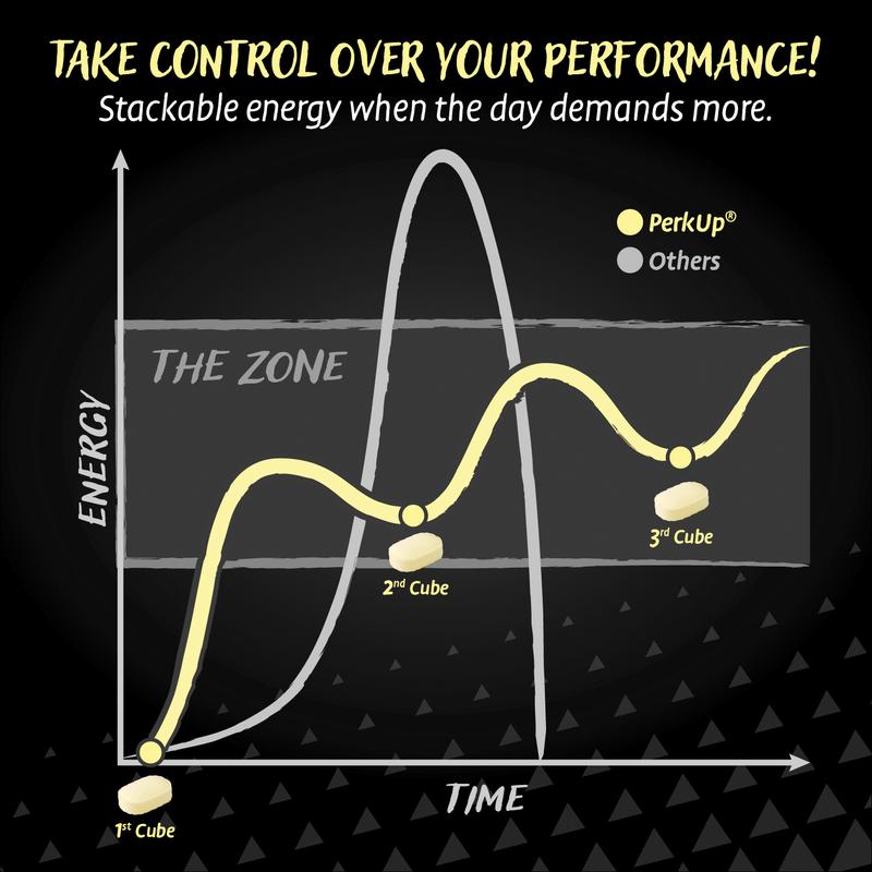 HealthA2Z PerkUp Energy Booster - Melt-in-mouth Cubes with 50 mg Natural Caffeine & B Vitamins for Energy, Focus & Productivity | A Clean & Healthy Alternative to Coffee & Energy Drinks, No Jitters or Crash