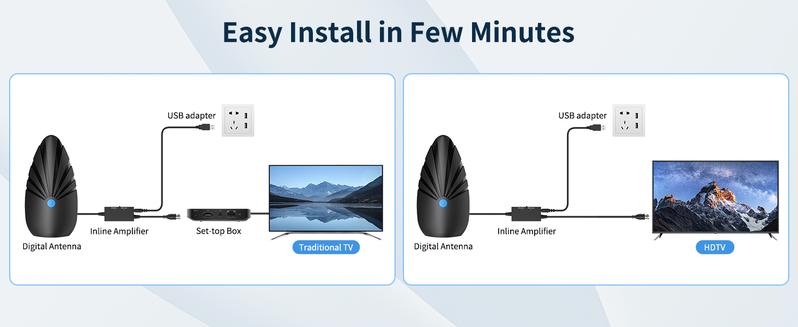 NEW Digital TV Antenna Indoor, 2026 Smart HDTV Antenna with Signal Booster for Local Channels And 3M Stick Base 360°&Long Range Reception for Local Channels, Easy Setup Antena For 4K 1080P HD VHF UHF TV Antenna