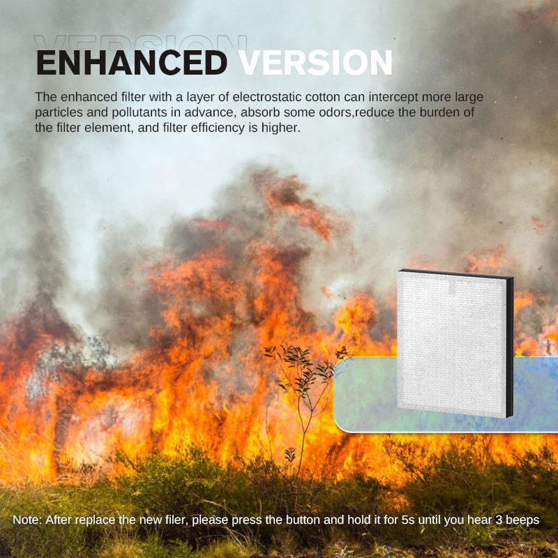 MORENTO 4866 Air Purifiers for Home Large Room up to 1076 Sq Ft with PM 2.5 Display Air Quality Sensor for Pet Hair, anti-allergy white purifier anti-bacteria, Double-sided Air Inlet, 24db#TikTokShopBlackFriday MORENTO 4866 Air Purifiers for Home Large Room up to 1076 Sq Ft with PM 2.5 Display Air Quality Sensor for Pet Hair, anti-allergy white purifier anti-bacteria, Double-sided Air Inlet, 24db#TikTokShopBlackFriday