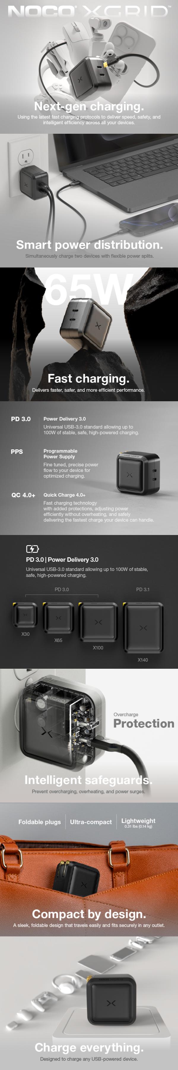 NOCO XGrid X65: 65W USB-C Charger – Dual Port Type C Power Adapter – GaN Fast Charging