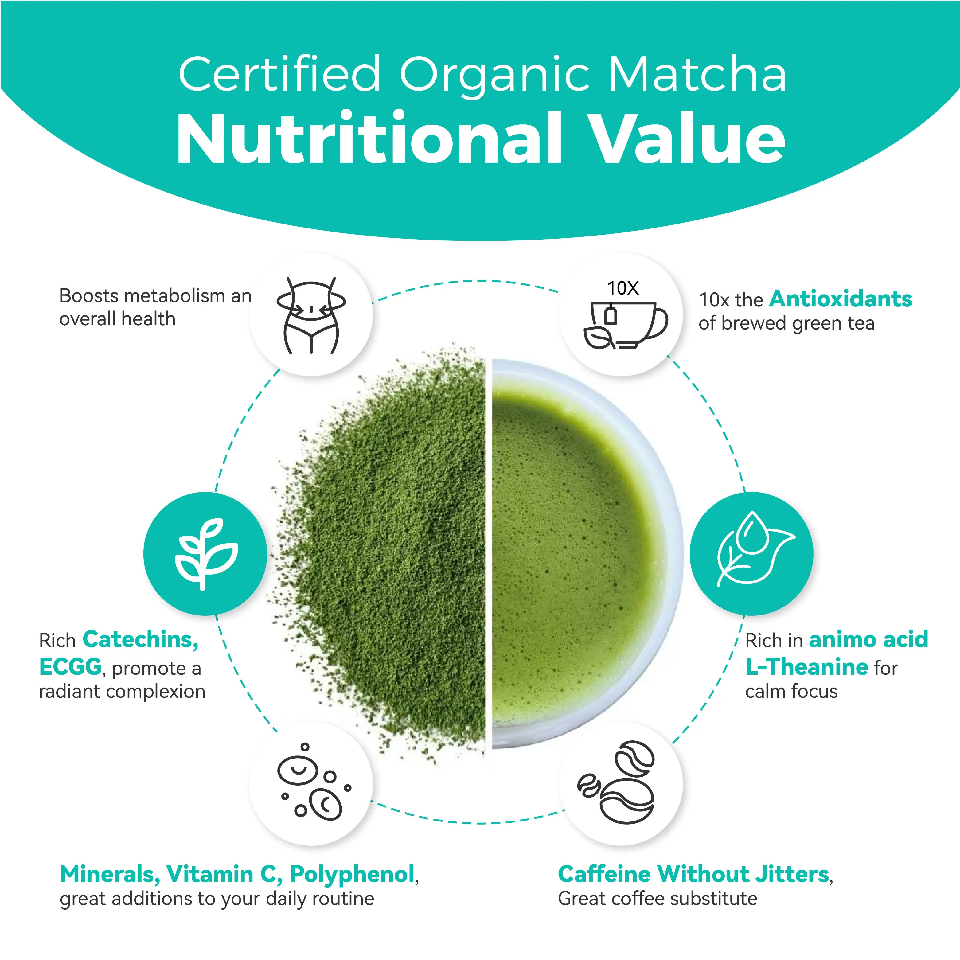 Emerail Organic Matcha Green Tea Powder | Premium Culinary Grade for ...