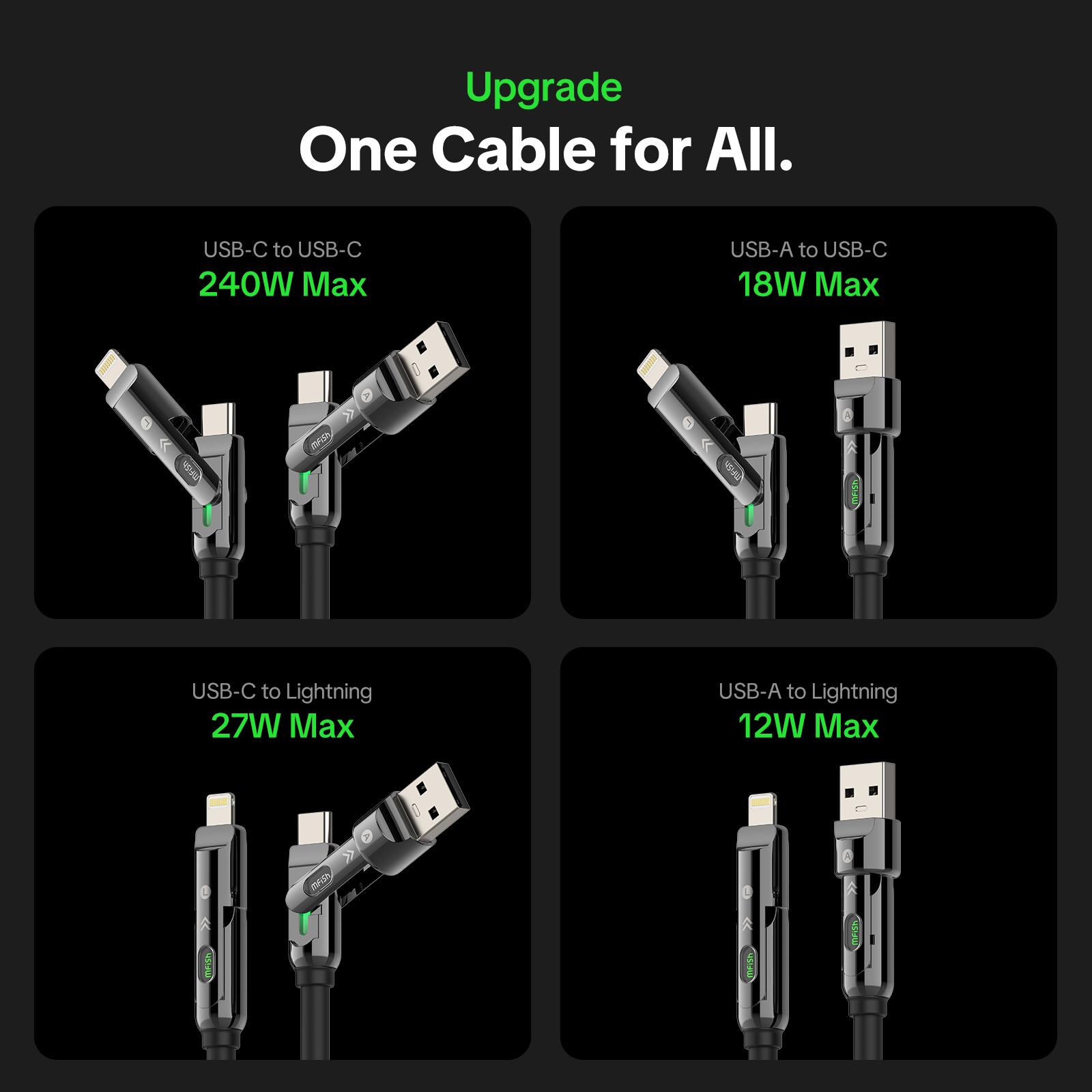MFish Armored Dragon III 4-in-1 Multi 240W Max Fast Charging Cable with USB A Type C Lightning for iPhone 17& Samsung Laptops  Charger