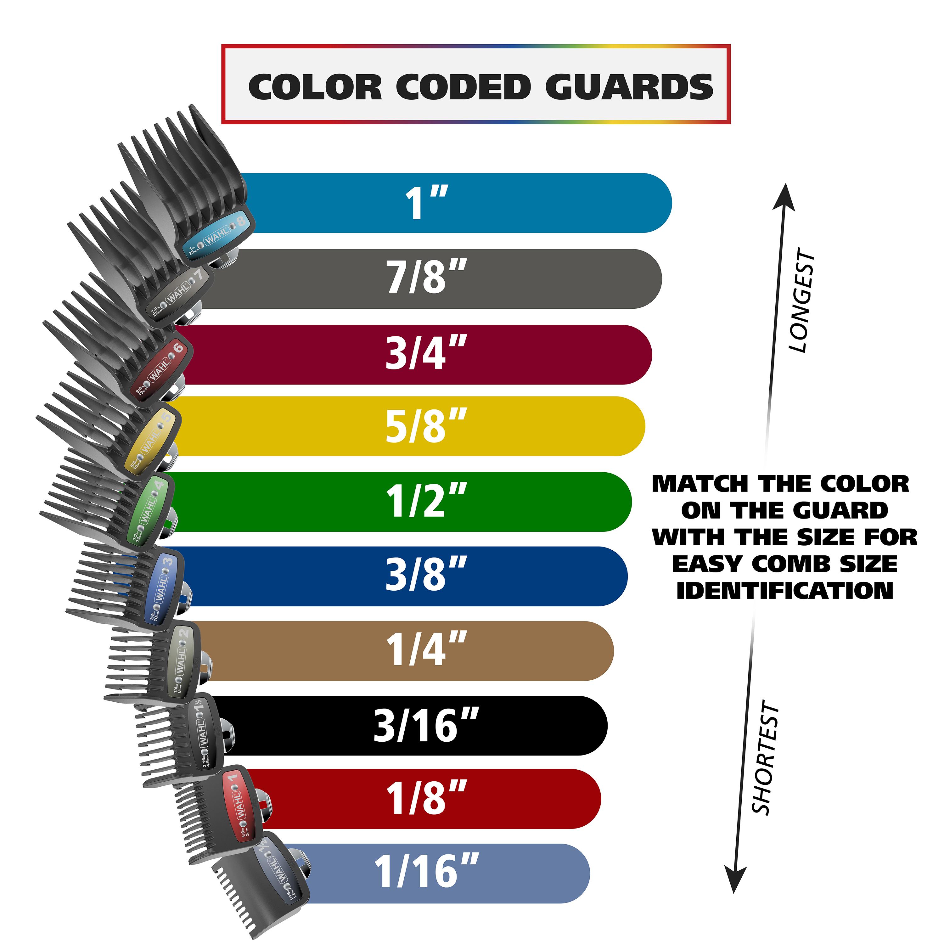 Wahl USA Pro Series Platinum Corded Clipper & Corded Trimmer for Home Haircutting with Color Coded Guide Combs – Model 79804-100