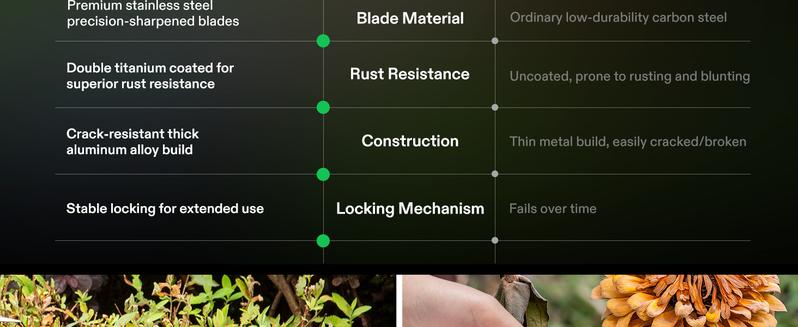 VIVOSUN 6.5 Inch Gardening Scissors Hand Pruner Pruning Shear with Straight Stainless Steel Blades Orange