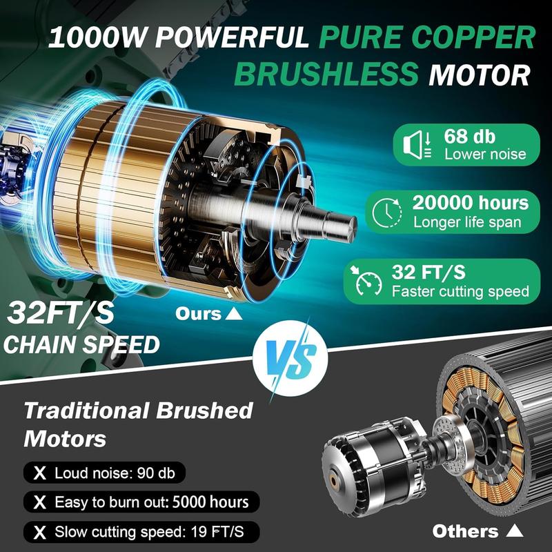 SEESE Brushless Mini ChainSaw - Portable Electric Cordless Saw for Wood Cutting, Batteries (2000mAh) ,Pruning, Gardening, Camping - Suitable for Seniors, Women