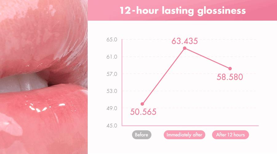 [rom&nd Official Shop] rom&nd THE JUICY LASTING TINT Gloss Lipgloss Lipstick Makeup Glossy Lip Tint