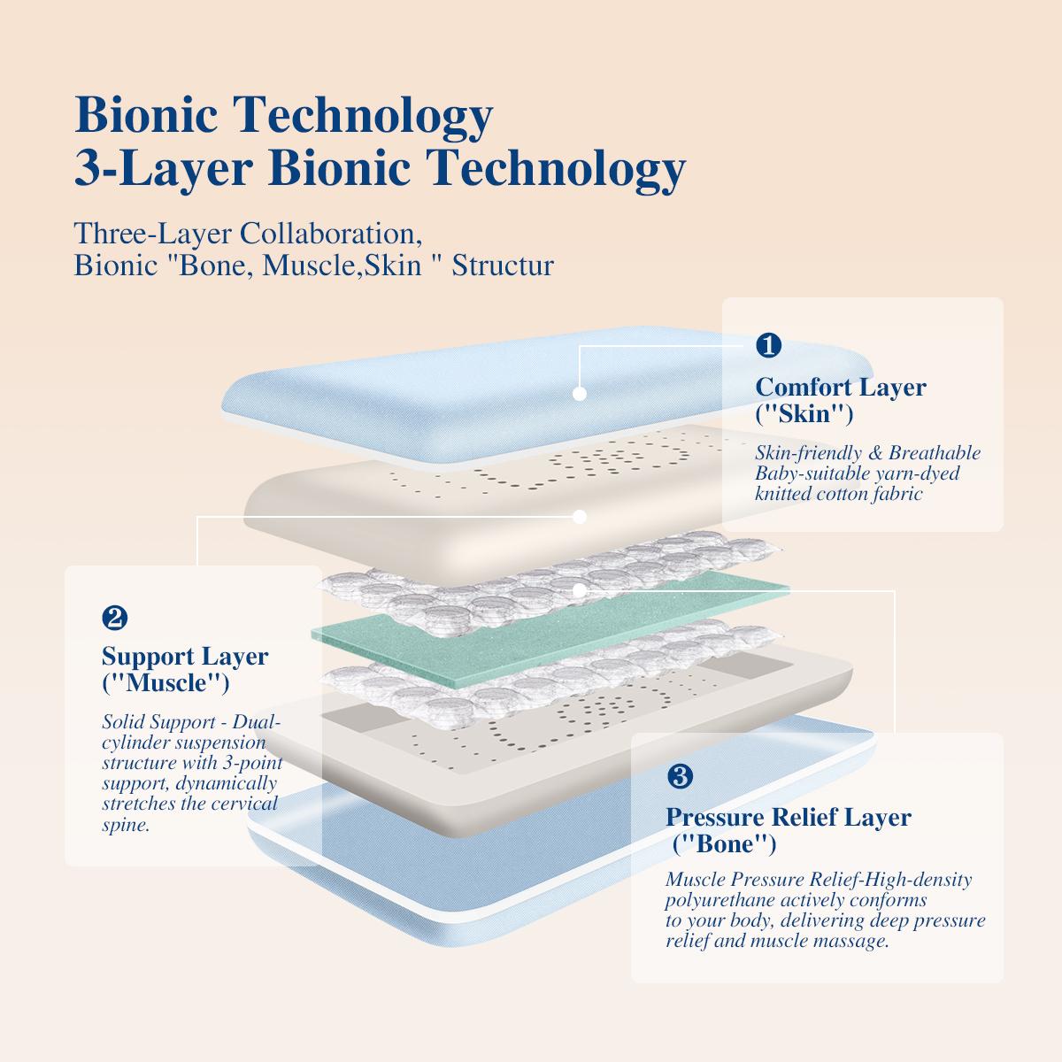 SOFUSOFO Neck Pillow for Pain Relief & Better Sleep