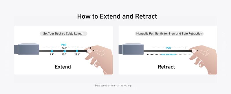 Anker USB-C Car Charger, 75W Max Fast Charging, Sleek and Compact Design with Retractable Cable, for iPhone 17 / 16 / 15 Series, Samsung S24 / S23, MacBook, and More