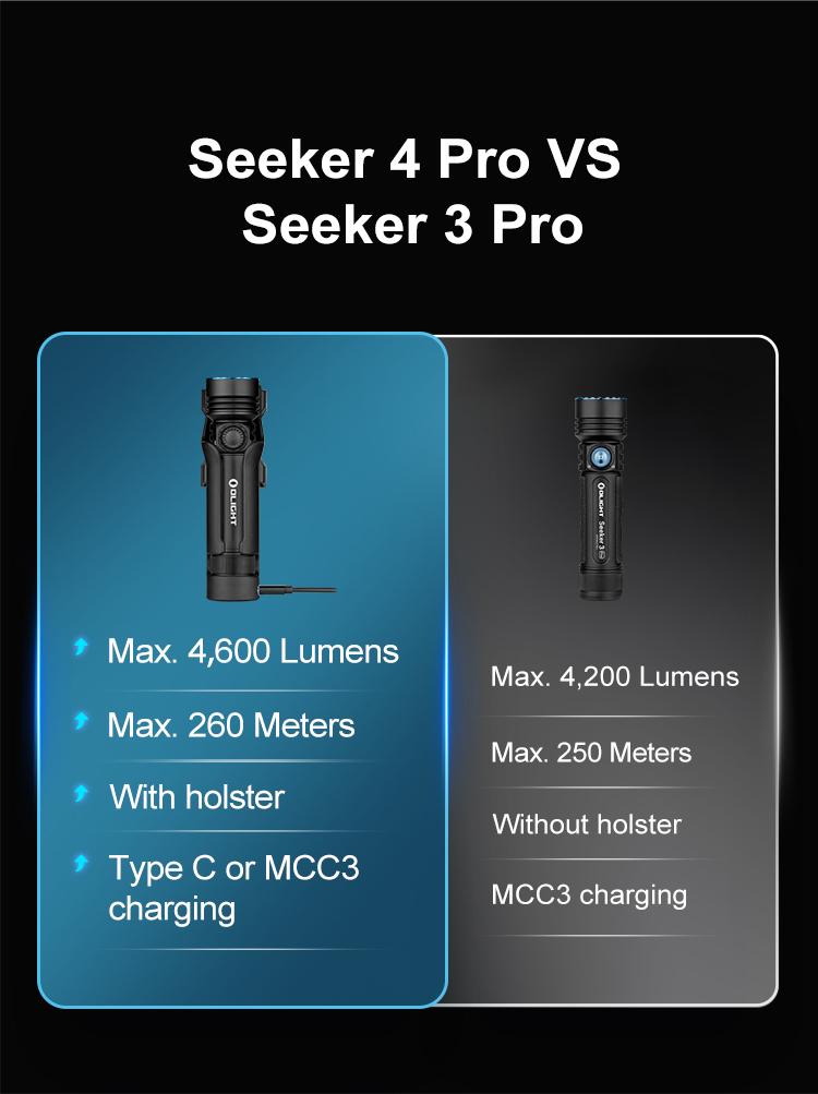 OLIGHT Seeker 4 Pro Rechargeable Flashlights, High Lumens Powerful Bright Flashlight 4600 Lumens with USB C Holster, Waterproof Flashlight