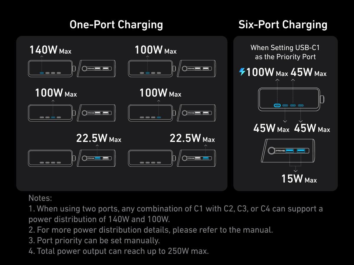 [Limited Offer] Anker Prime Charger, 250W GaN Prime USB-C Charging Station, Ultra-Fast 6 Ports, 2.26" LCD Display and Smart Control Dial (Silver)