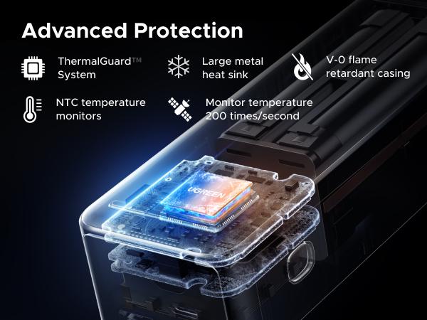 UGREEN 20000mAh 130W Power bank ,25000mAh 200W, 12000mAh 100W Fast Charging Powerbank, 65W Charger PD Super Fast Charging For iPhone 17/16/Macbook Air/Pro Lenovo Laptop, with LED Display Screen, TikTokShopBlackFriday ,TikTokShopJumpstartSale