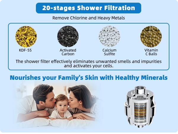 Hibbent Metal Filtered Shower Head, 6'' High Pressure RainShower Head, 20 Stage Shower Filter for Hard Water Softener, Bathroom Rainfall Shower Head to Remove Chlorine and Heavy Metals, Chrome