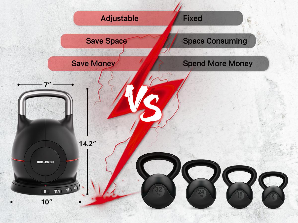 HXD-ERGO Adjustable Kettlebell Weight Set - Quickly Adjusts Weights Available in Various Pounds - Ergonomic Kettlebell Sets for Home Gym Strength Training equipment