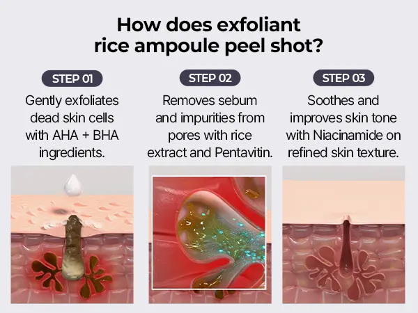 Product Introduction of [Dr.Melaxin Official] Peel Shot Glow Rice Ampoule Duo - Serums for Brightening, Exfoliating, and Moisturizing - Suitable for All Skin Types 12